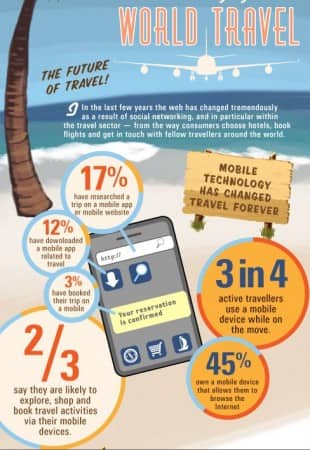 The Future of Travel