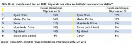Tendances - Etude ebookers